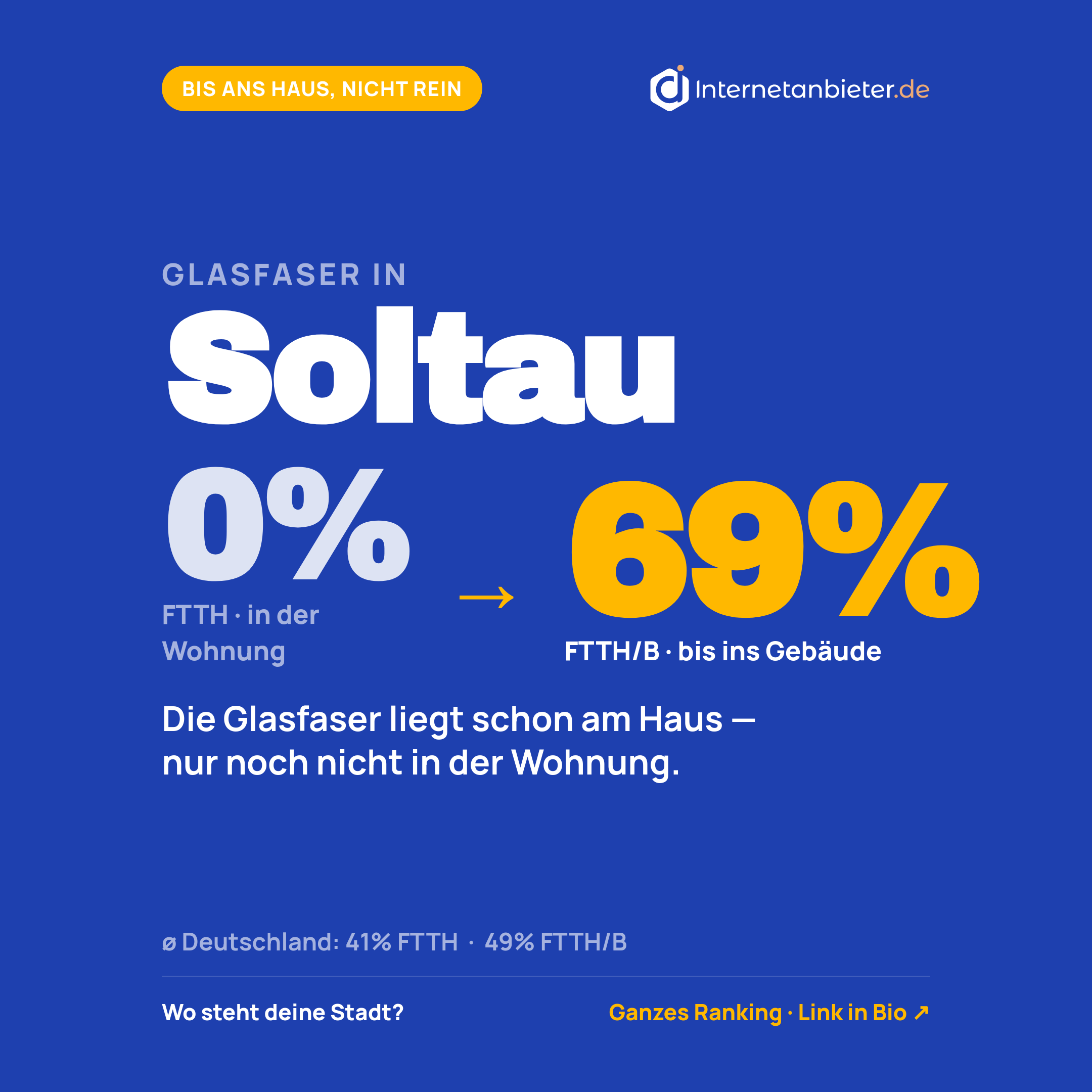 Glasfaser-Ausbaustand in Soltau: 0&nbsp;Prozent (Stand 31.12.2025)