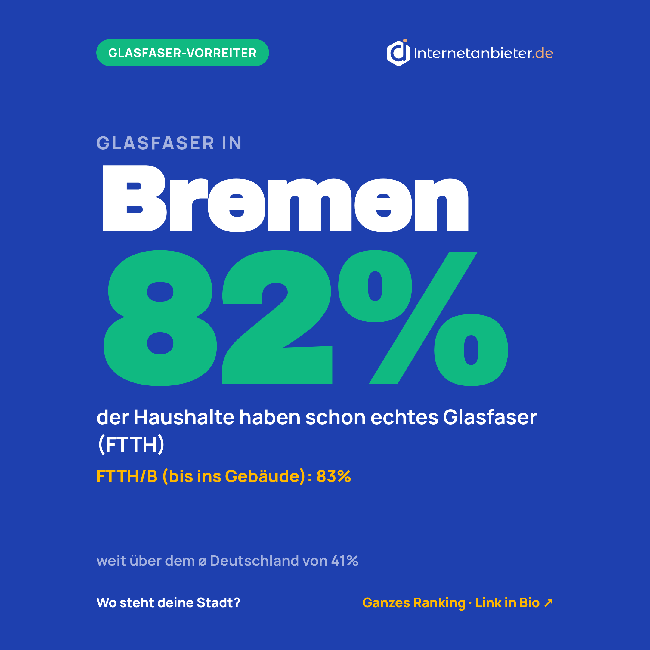 Glasfaser-Ausbaustand in Bremen: 82&nbsp;Prozent (Stand 31.12.2025)
