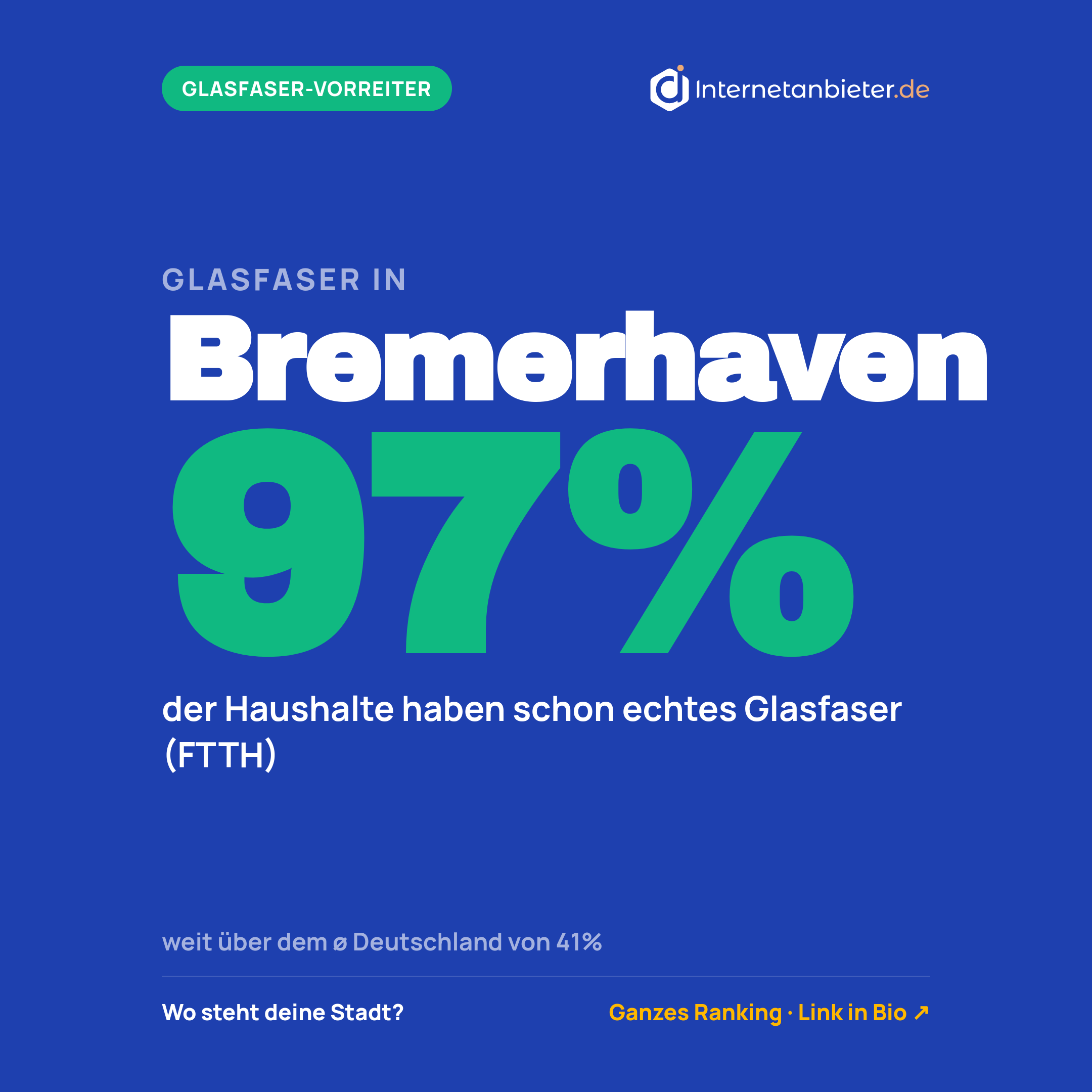 Glasfaser-Ausbaustand in Bremerhaven: 97&nbsp;Prozent (Stand 31.12.2025)