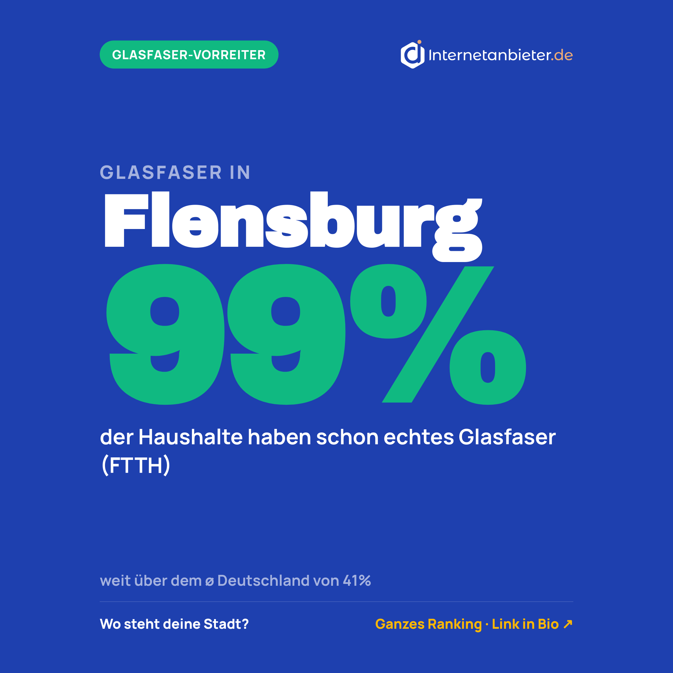 Glasfaser-Ausbaustand in Flensburg: 99&nbsp;Prozent (Stand 31.12.2025)