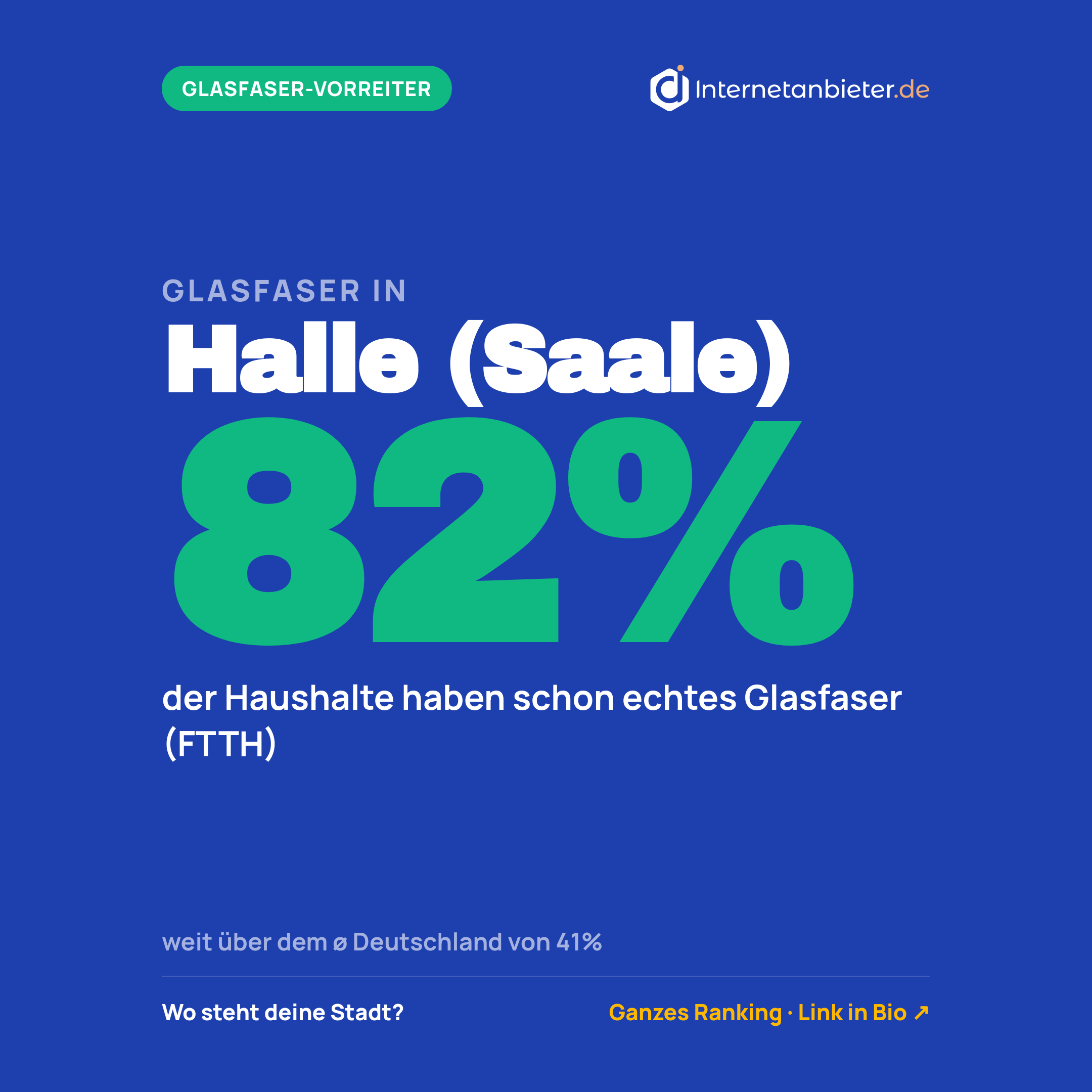 Glasfaser-Ausbaustand in Halle: 82&nbsp;Prozent (Stand 31.12.2025)