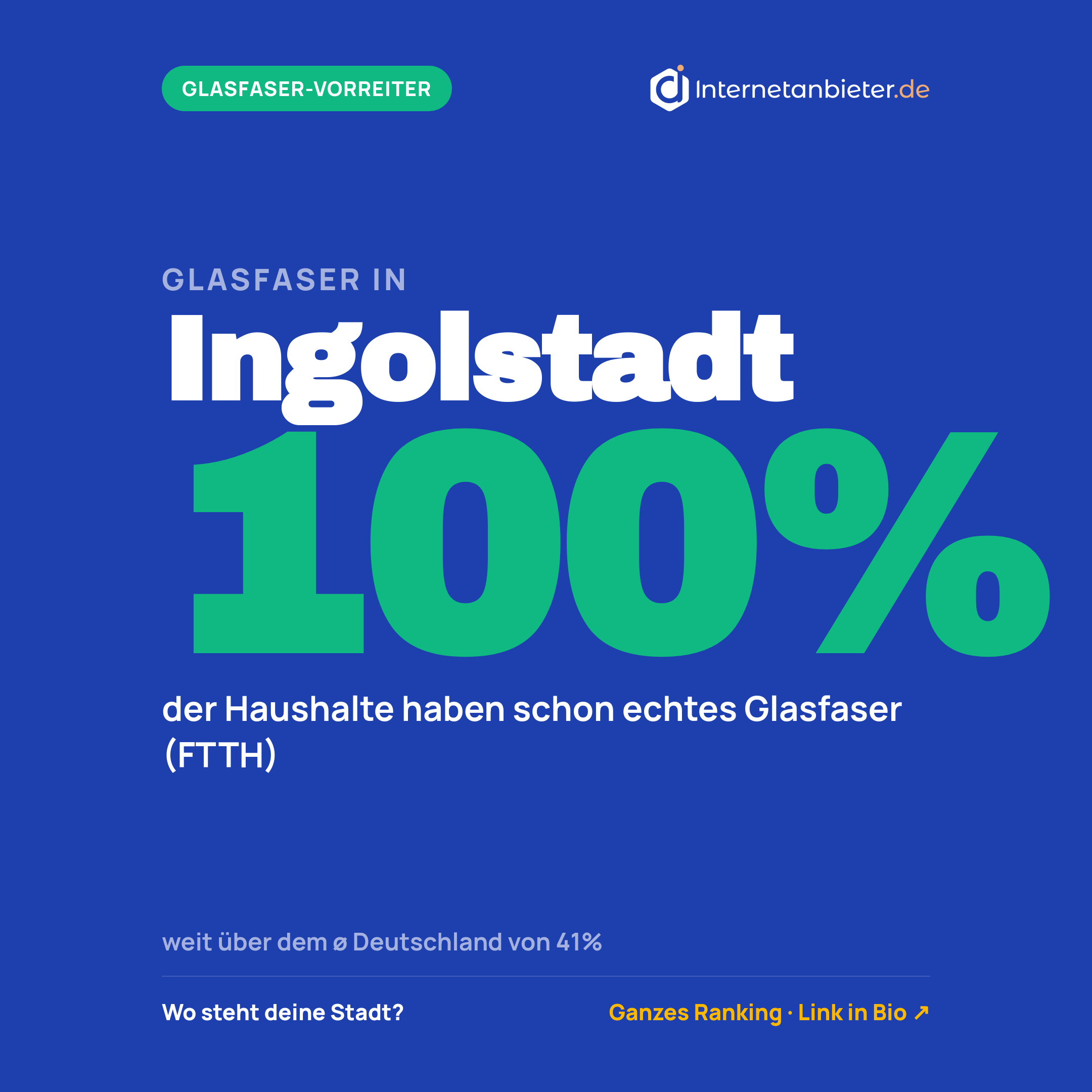 Glasfaser-Ausbaustand in Ingolstadt: 100&nbsp;Prozent (Stand 31.12.2025)