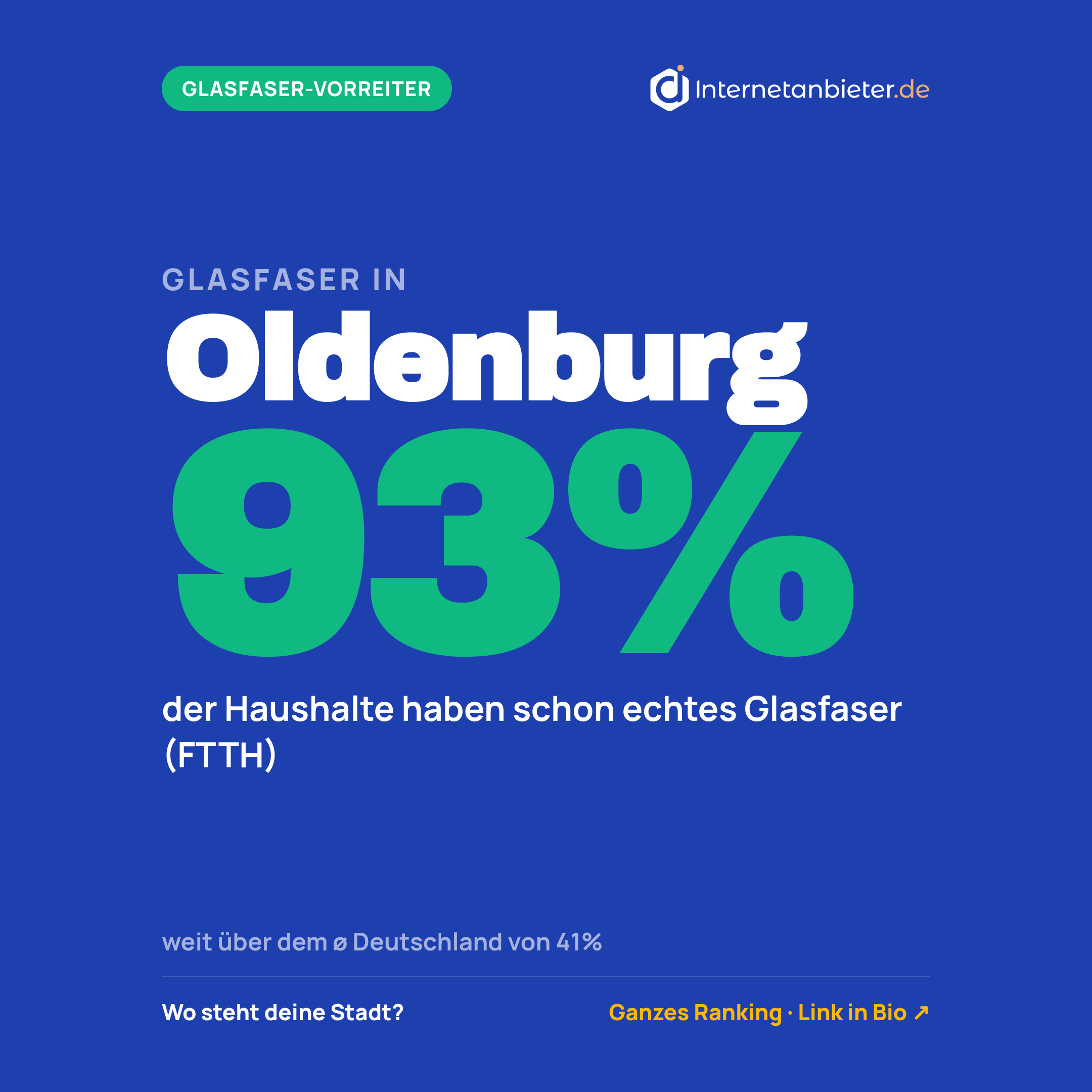 Glasfaser-Ausbaustand in Oldenburg: 93&nbsp;Prozent (Stand 31.12.2025)