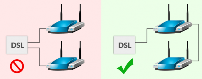 Zwei WLANRouter verbinden in einem Haus Wie geht das?