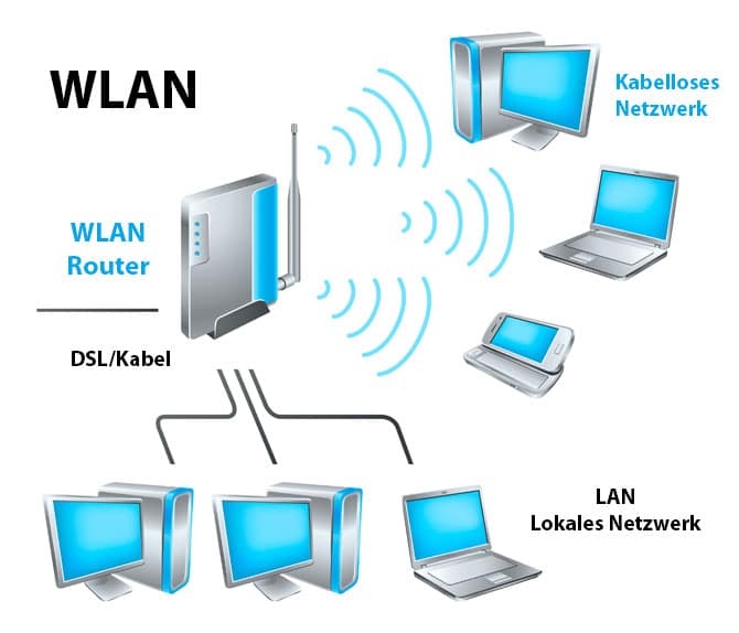 WLAN Schema