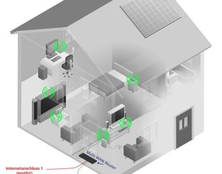 Zwei Internetanschlüsse in einem Netzwerk